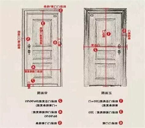 一般大門尺寸|【標準門尺寸】認識標準門尺寸：輕鬆掌握房門規格